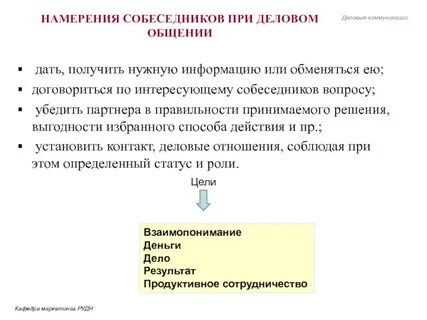 Роль вопросов в коммуникации