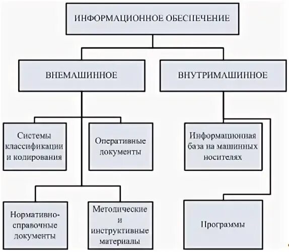 Внутримашинные информационные ресурсы. Внутримашинные информационные ресурсы