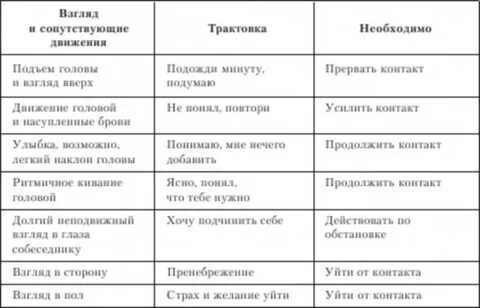 Анализ взгляда