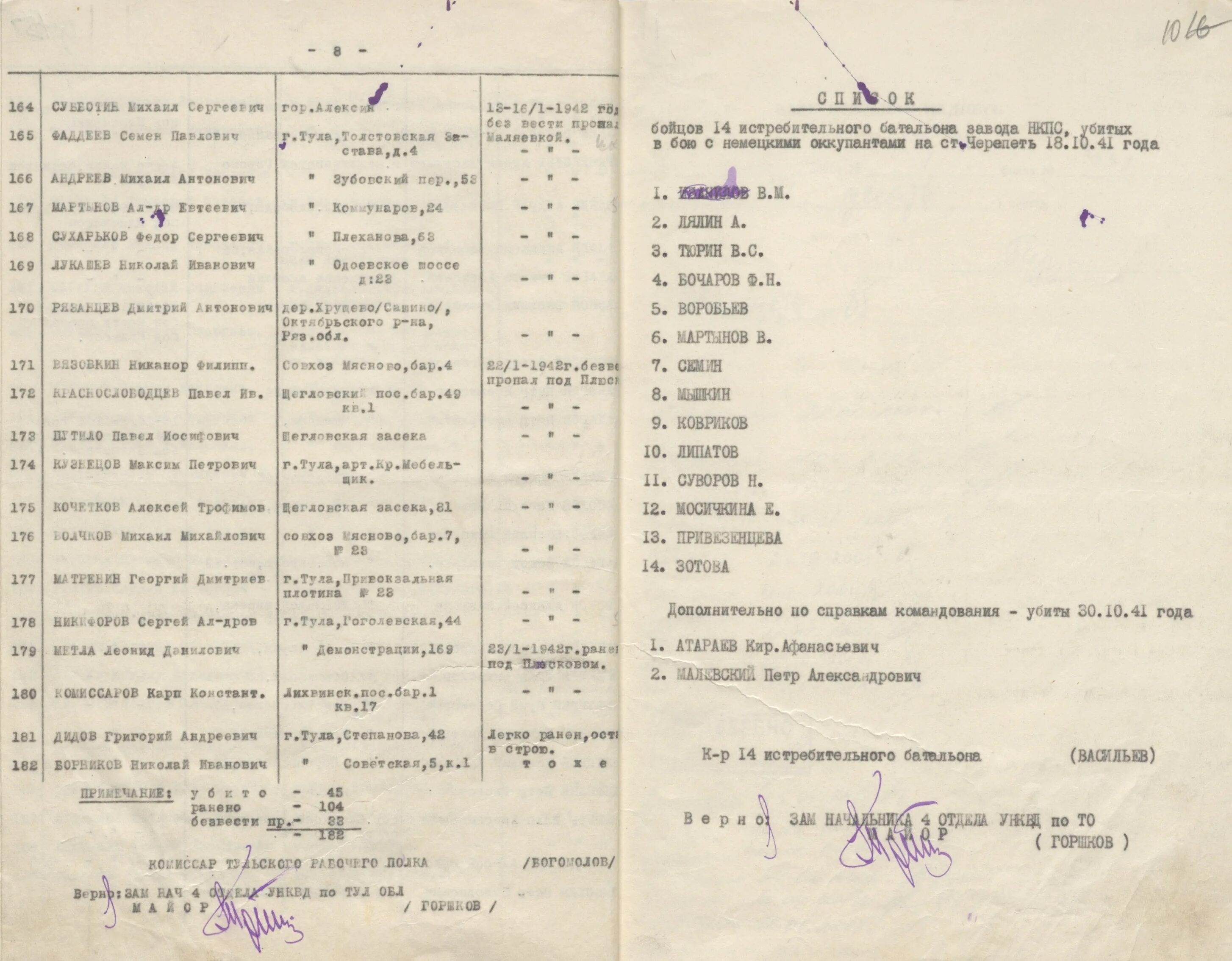 Списки пропавших без вести 1942. Список тульского рабочего полка. Список раненых и убитых. Реестр безвести пропавших 1942.