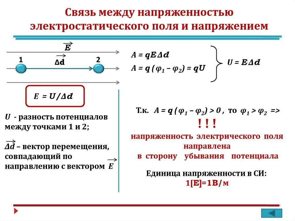 Напряжение электростатического поля. Напряженность электрического поля через потенциал. напряжение электрического поля формула. потенциал электрического поля формула через напряженность. напряжённость электрического поля формула через напряжение.