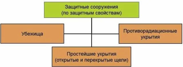 Какими защитными свойствами