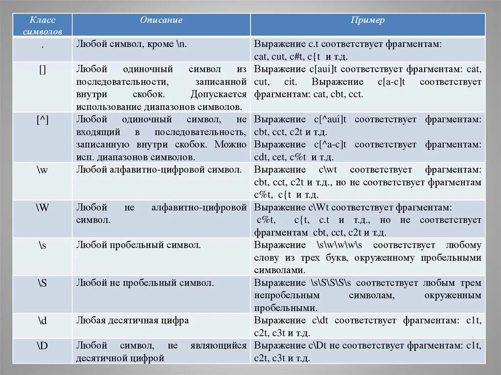 Содержание любой