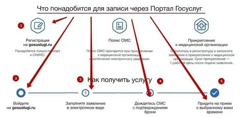 Как застраховать автомобиль через госуслуги