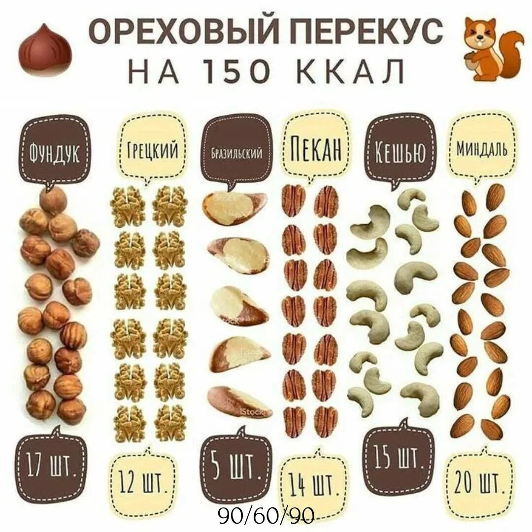 150 килокалорий