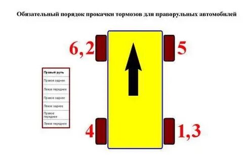 Как прокачать тормоза последовательность - 80 фотографий и картинок