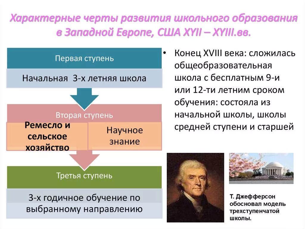 Развитие образования нового времени. Развитие образования в Западной Европе. Характерные черты школьного образования. Характерные черты развития. Образование в Европе 20 век.