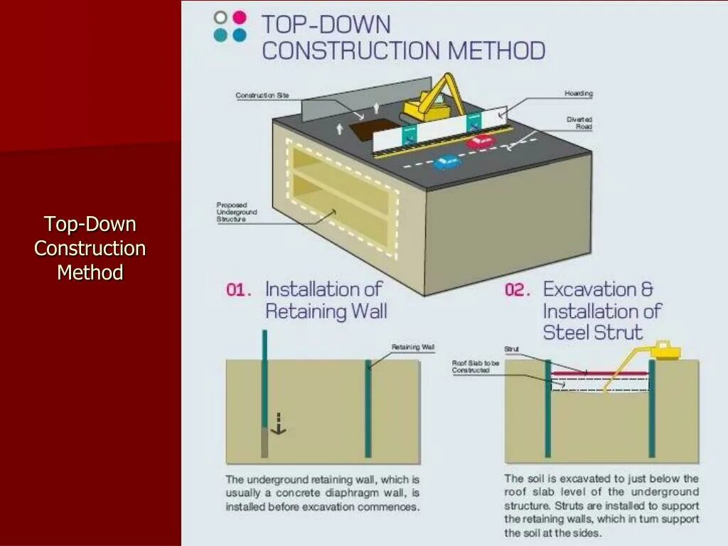 Up method