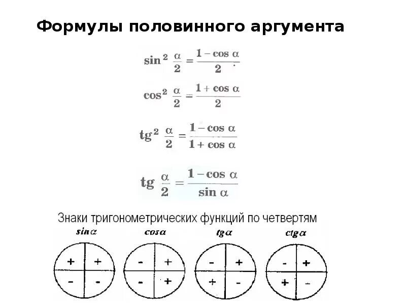 Синус косинус тангенс окружность знаки. Знаки тригонометрических функций формулы. Знаки тригонометрических функций числового аргумента. Синус косинус тангенс котангенс знаки. Знаки тригонометрических функций косинус.