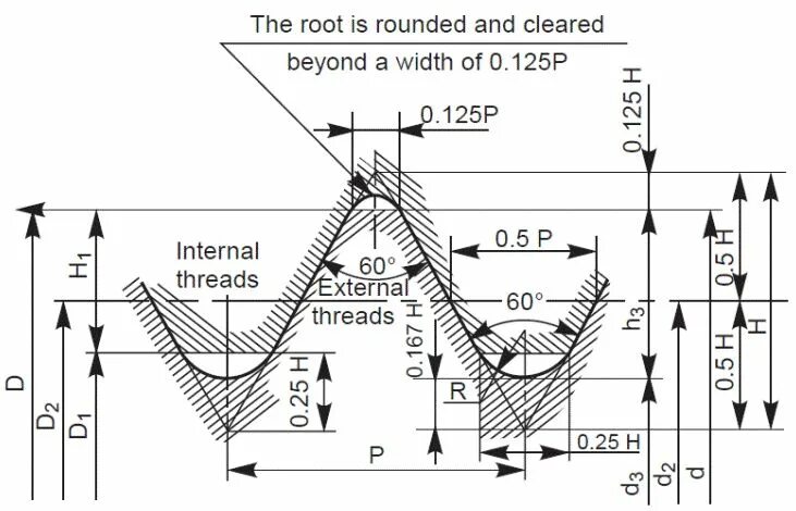 Internal thread. Резьба. Internal Implant чертеж. Whitworth резьба. Transition Double чертёж.