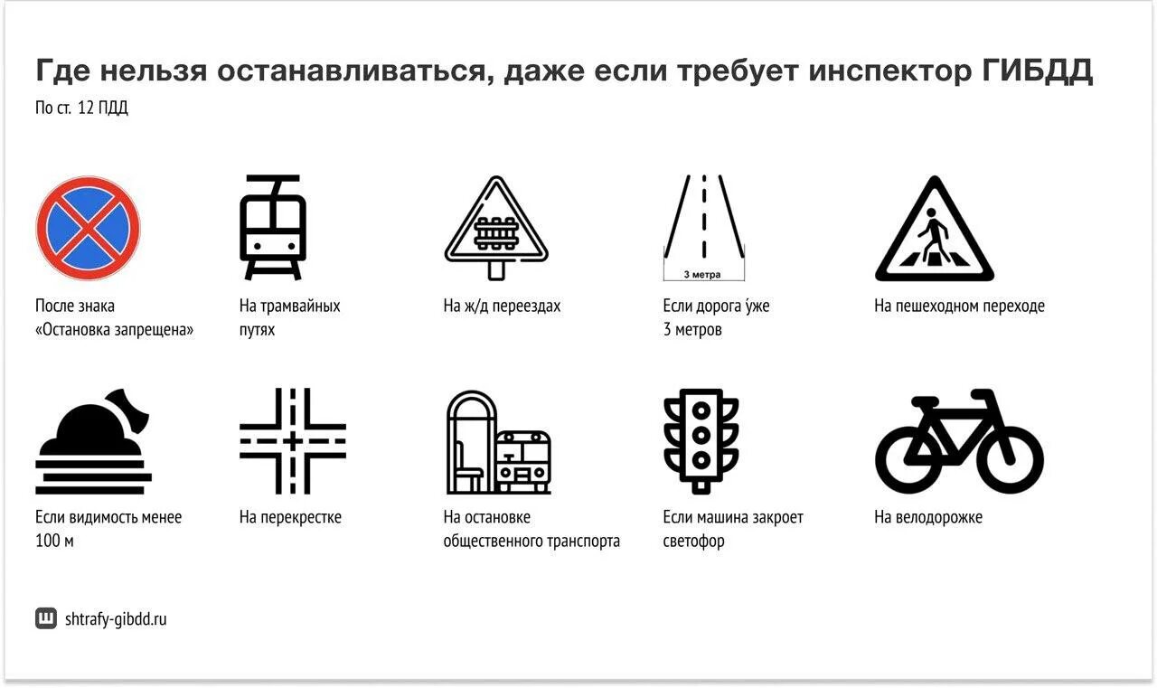 Где нельзя останавливать. Штраф за остановку под знаком. Знак остановка запрещена штраф. Штраф за остановку под знаком остановка запрещена. Остановка запрещена после знака.