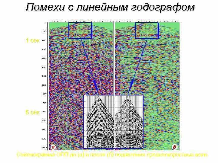 Программа помехи. Аддитивные помехи. Мультипликативные помехи. Аддитивный и мультипликативный шум. Аддитивно-мультипликативная помеха.