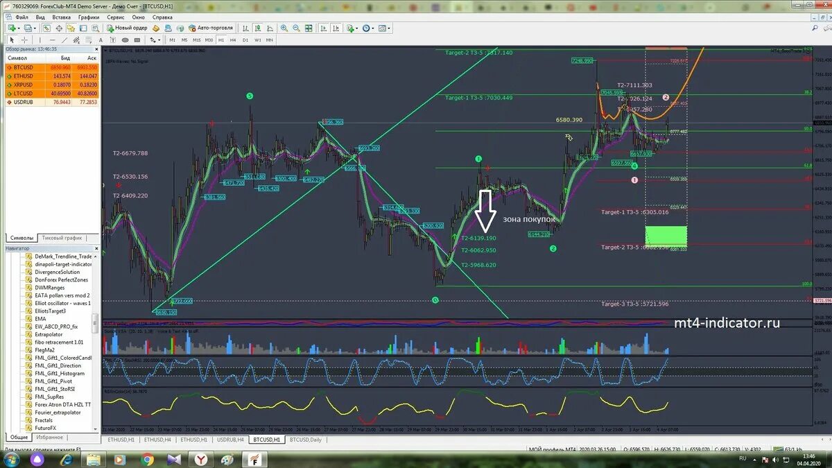 Форум мт. Mt4 GOODTRADE 3. Индикатор mt4 GOODTRADE 3. GOODTRADE-3.1 индикатор. Mt4_GOODTRADE_5_all_TF.mq4.