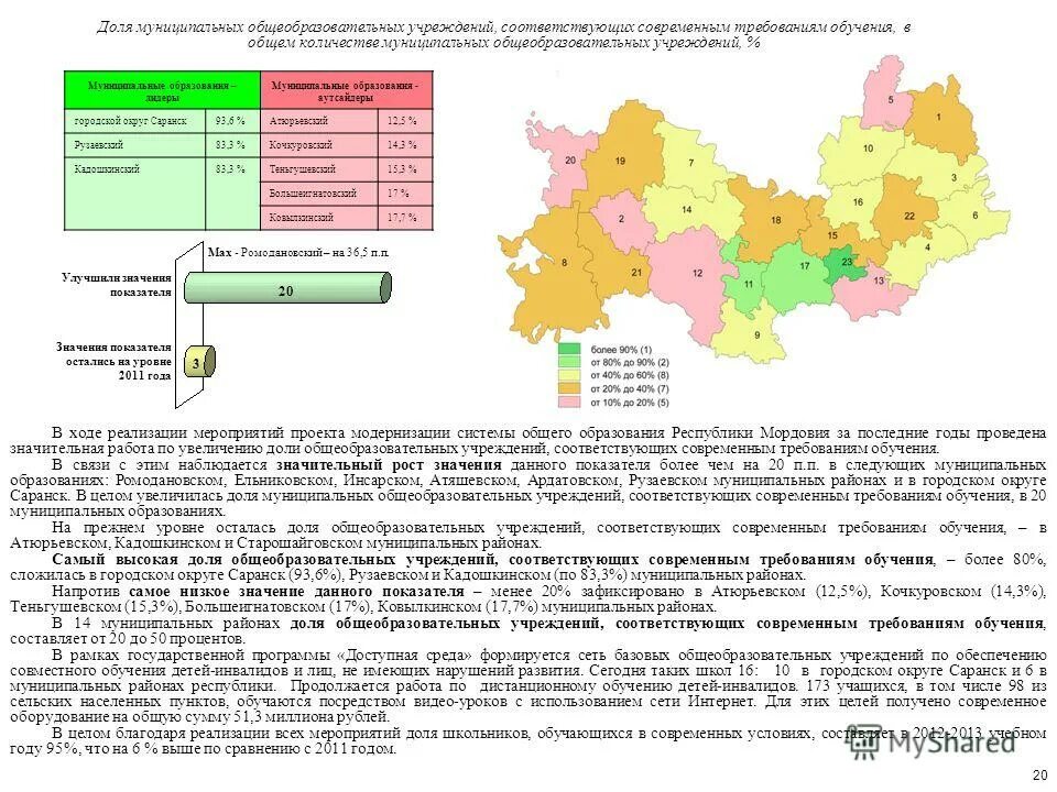 Численность муниципальных учреждений