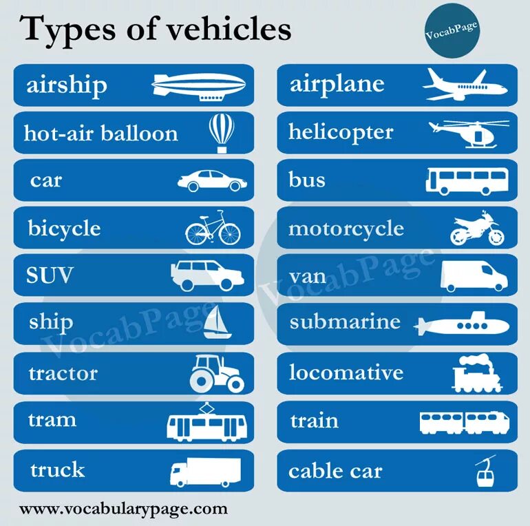 Types of vehicles. Vehicle на англ. Types of vehicles in English. Transport Vocabulary английский.