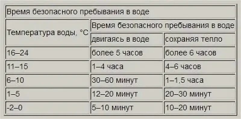 Безопасная температура