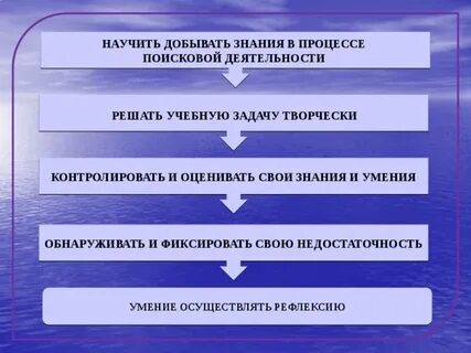 Знания способы деятельности