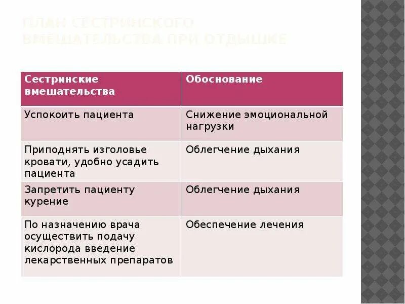 План сестринских вмешательств при жажде. План сестринскихвмешальтст при головокружении. План независимых сестринских вмешательств. Сестринские вмешательства при головокружении. План сестринского ухода с мотивацией