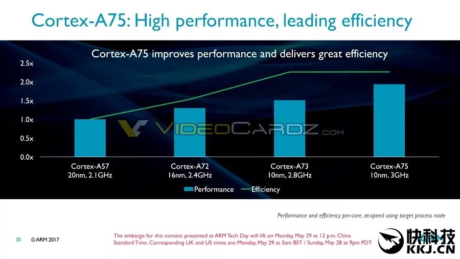 Cortex a75. Cortex a55 процессор. Arm cortex-a35. Cortex a75. Cortex a75.