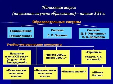 Система образование программа