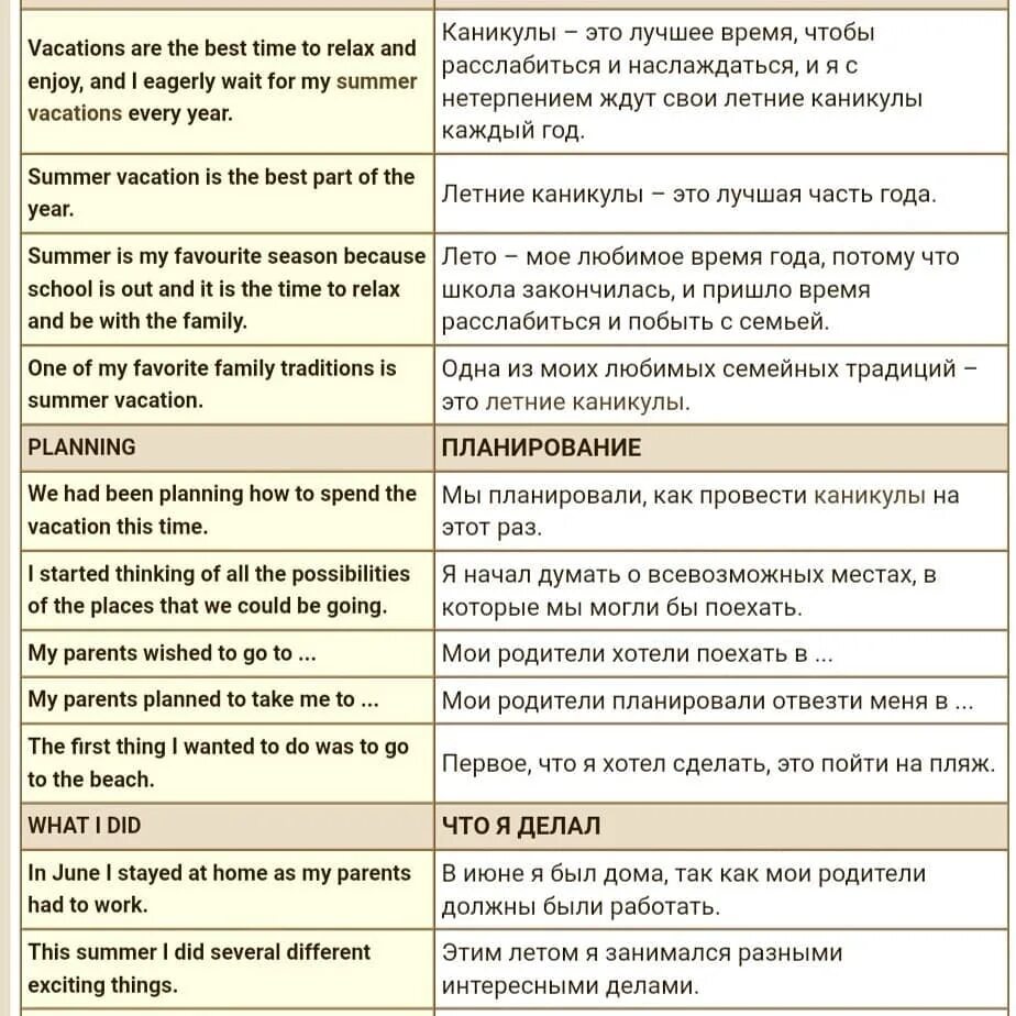 Сочинение на английском. Collocations перевод. Письмо на английском как я провел лето. Письмо о летних каникулах. Это я на каникулах перевод на английский.