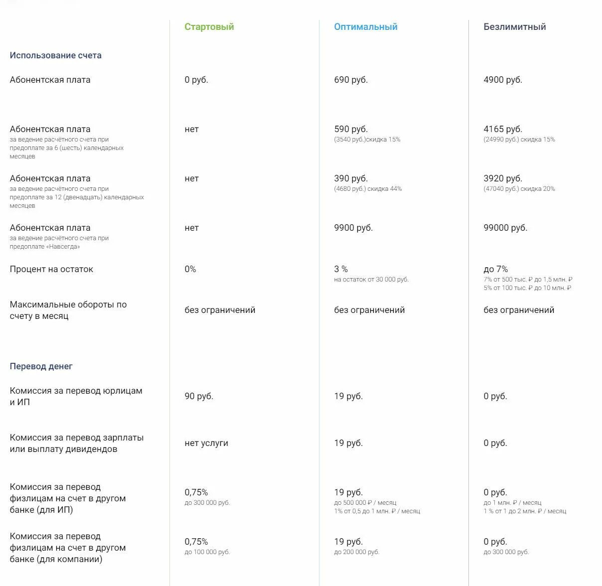 Тарифы по счетам сбербанк. Расчетный счет тарифы. Модуль банк расчетный счет тарифы. Модуль банк тариф безлимитный. Модуль банк тарифы для ИП.