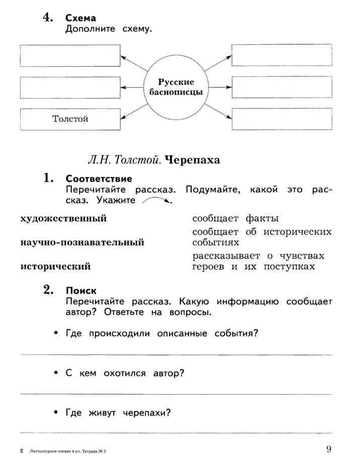 Тетрадь по чтению 4 класс 2. Ефросинина литературное чтение 2 рабочая тетрадь. дополни схему русские баснописцы. дополните схему русские баснописцы. дополните схему 4 класс.