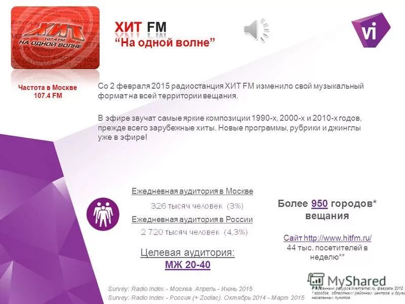 107 40 радио плейлист. хит фм какая песня сейчас. радио хит. плейлисты радиостанций. акустические версии 16 лучших хитов радио 101.