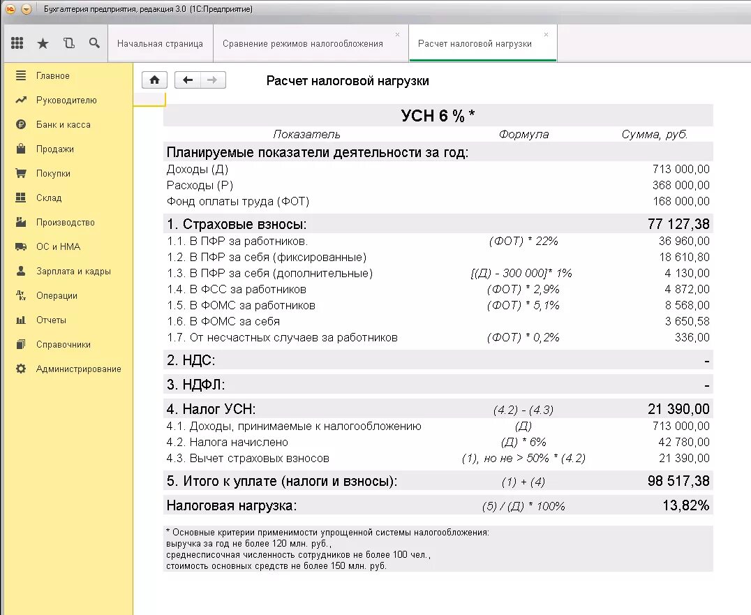 Показатели налоговой нагрузки
