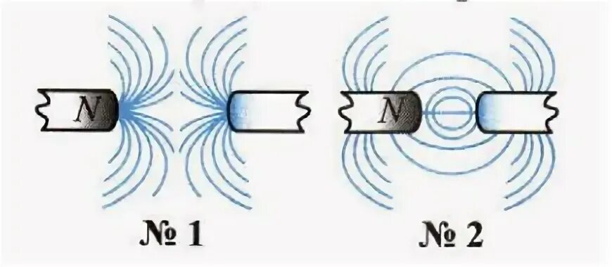 Магнитные линии тест 8 класс. По виду магнитных линий магнитных полей между полюсами. Магнитное поле между полюсами магнита. Магнитные линии полюса. Линии магнитного поля на полюсах магнита.