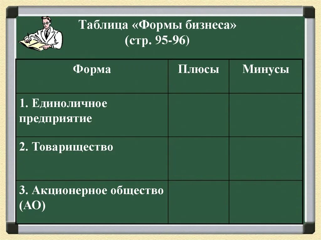 Три формы бизнеса. Таблица формы бизнеса плюсы и минусы. Таблица формы бизнеса форма плюсы и минусы единоличное предприятие. Формы организации бизнеса таблица. Формы бизнеса плюсы и минусы.