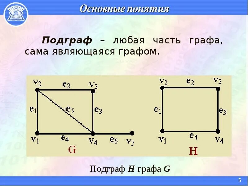 Подграф это. Подграф. подграф и суграф. часть графа. подграф и часть графа.