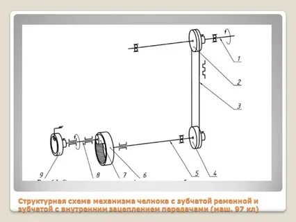 Схема механизма
