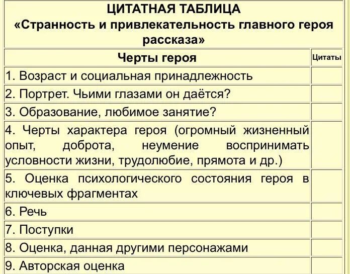 Цитатная таблица уроки французского. Характеристика главного героя. План написания характеристики. Цитатная таблица. + Цитатная хар-ка главных героев..