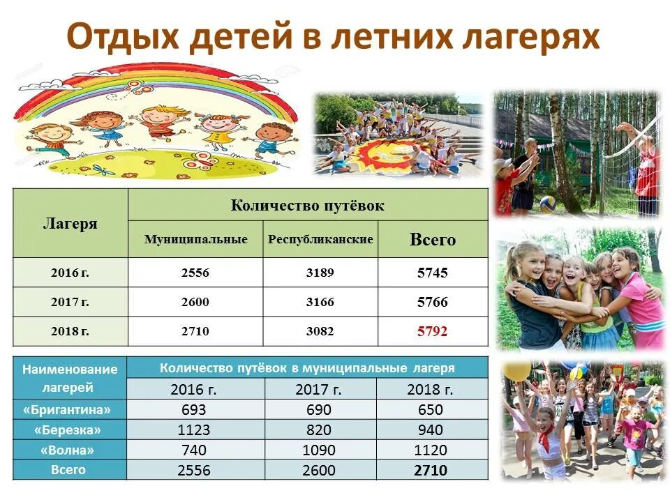 Лагерь Березка Чебоксары. Путевка в лагерь. Летний лагерь Березка. Путевка в летний лагерь.