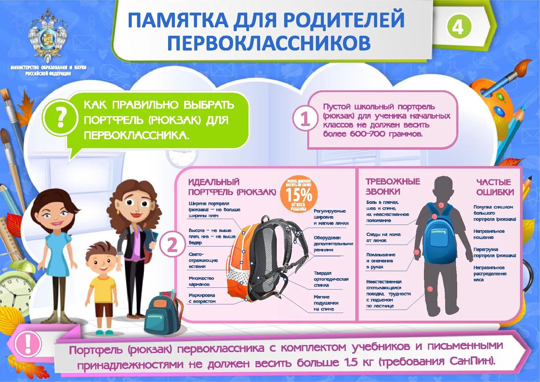 Как выбрать 1 класс. Памятка для родителей первокла. памятка для родителей первоклассников. советы для родителей первоклассников. памятка родителям первоклассника.