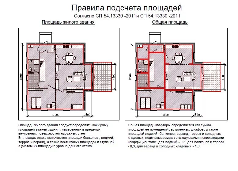 Общая площадь пример