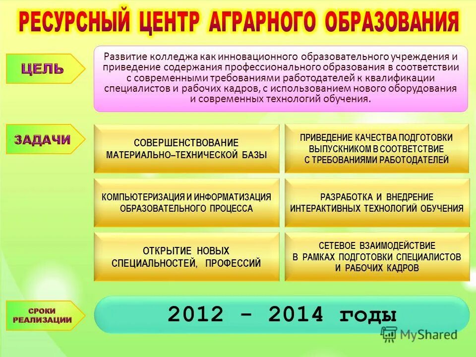 развитие колледжа. современная инфраструктура колледжа. развитие колледжа. основные направления развития спо. образовательно-производственный кластер.