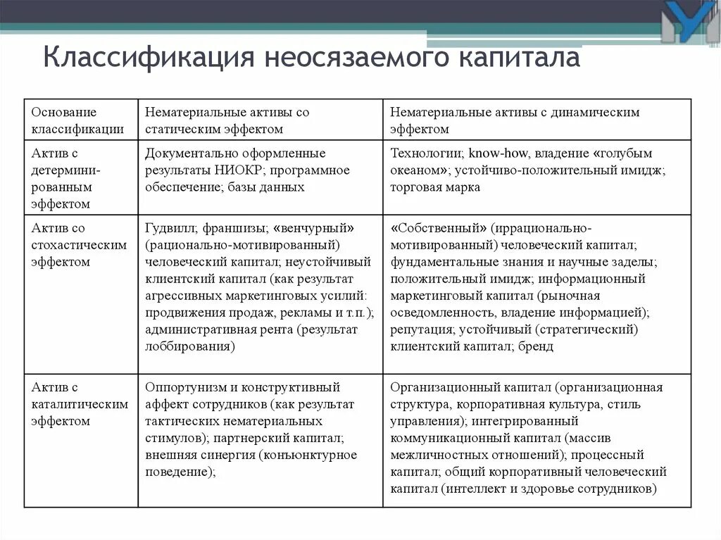 Маркетинговый капитал. Материальный и нематериальный капитал. Нематериальной форма капитала. Товары в невещественной (нематериальной, неосязаемой) форме. Нематериальные Активы программное обеспечение.