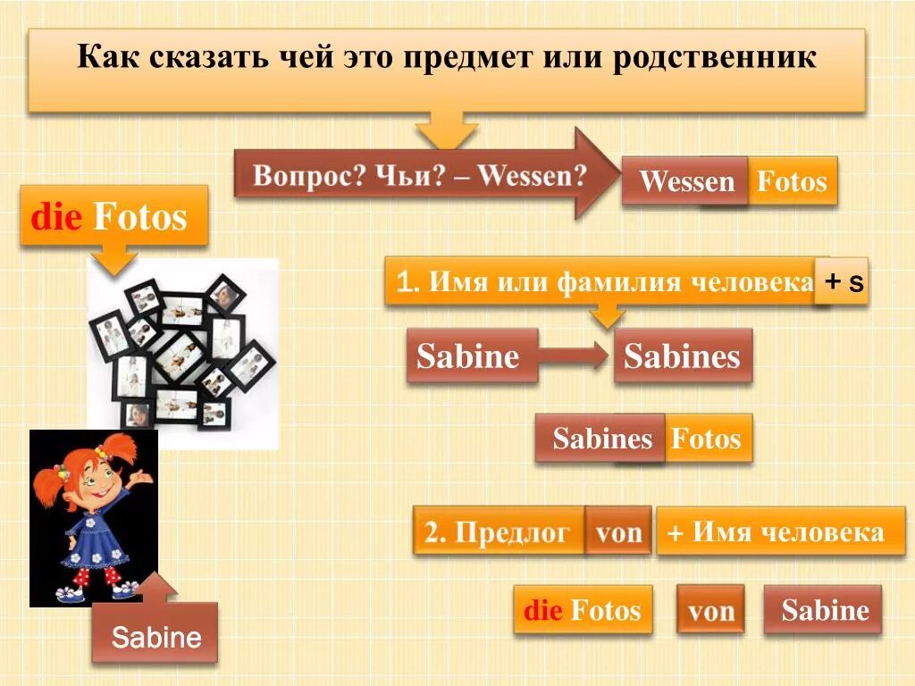 Немецкий язык 2 класс тема семья. Родственники на немецком. Урок немецкого языка 2 класс. Презентация по немецкому моя семья. Урок немецкого языка фгос