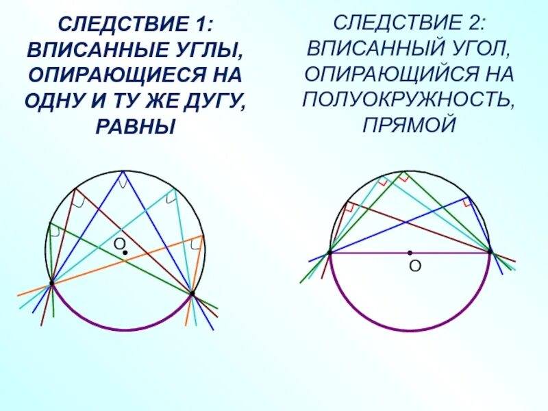 Докажите что вписанный угол опирающийся на полуокружность