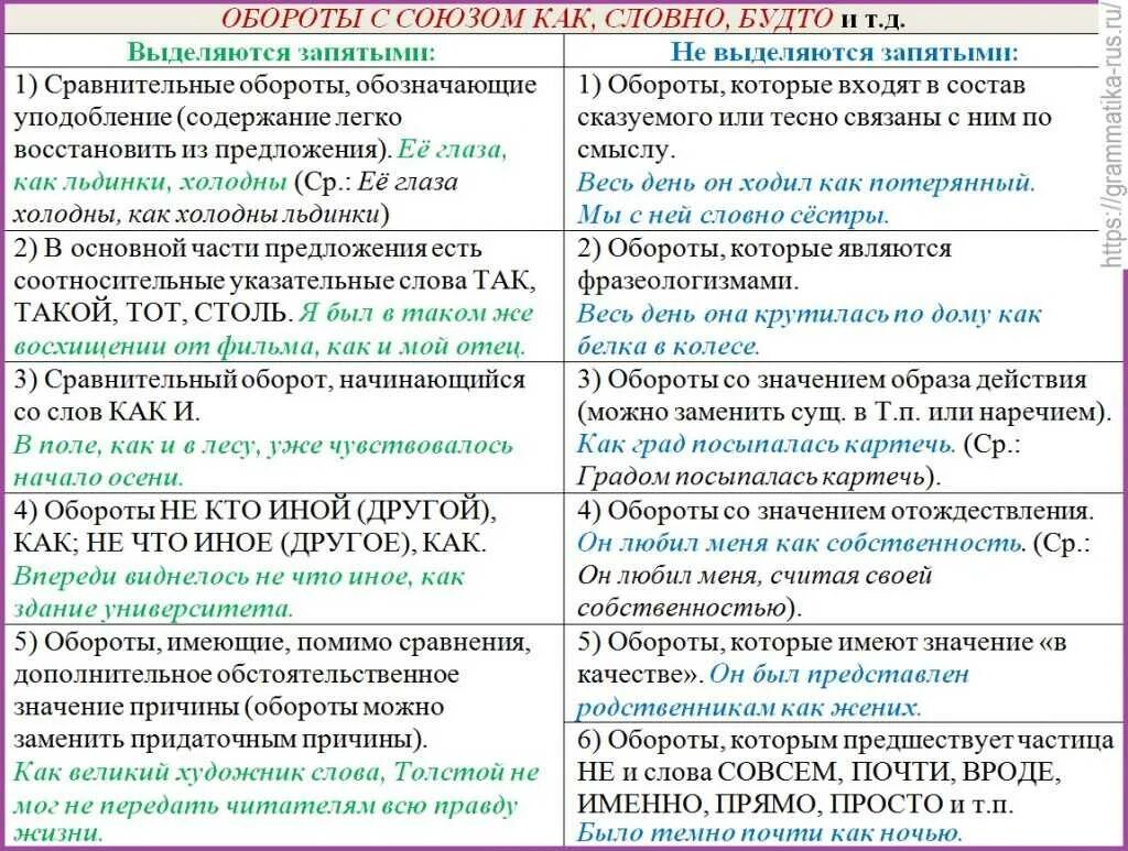 Уточните запятая нужна. Запятая перед как в сравнительных оборотах. обособленный сравнительный оборот с союзом как. обороты с союзом как. сравнительный оборот как запятые.
