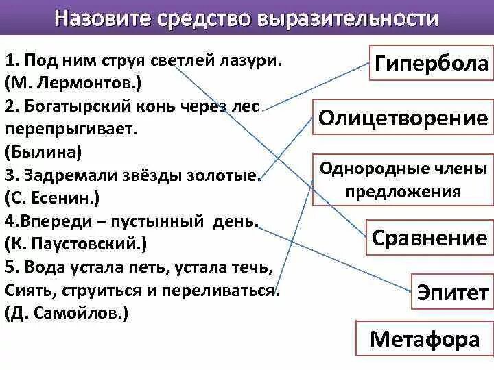 Какие средства выразительности использовал лермонтов. Под ним струя светлей лазури средство выразительности. Средства художественной выразительности. Богатырский конь через лес перепрыгивает средство выразительности. Средства выразительности в былинах.