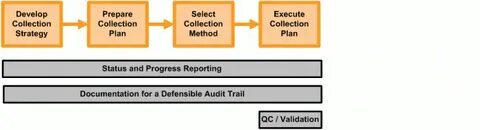 Is process exist