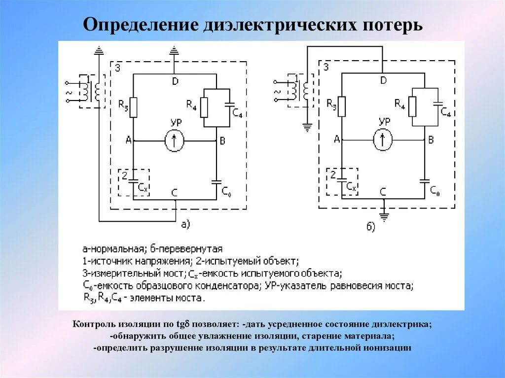 Схемы для измерения угла диэлектрических потерь. Прямая схема измерения тангенса угла диэлектрических потерь. Перевернутая схема измерения тангенса диэлектрических потерь. Измерение тангенса угла диэлектрических потерь конденсатора. Измерение диэлектриков