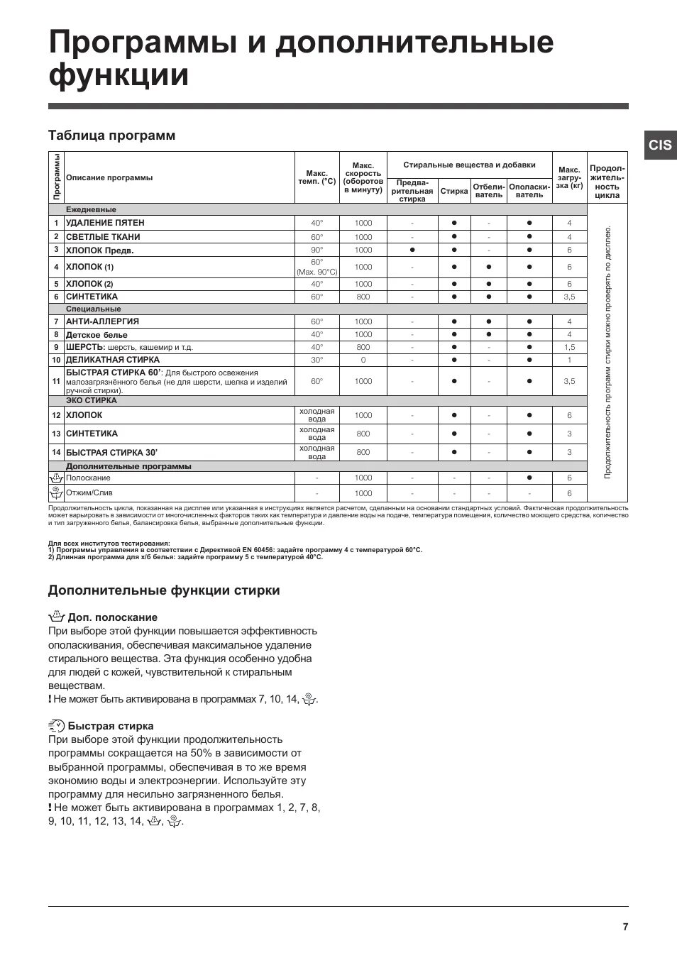 Управление стиральной машиной хотпоинт аристон. Hotpoint Ariston стиральная машина режимы. Машинка Хотпоинт Аристон программы стирки. Hotpoint Ariston стиральная машина 5 кг режимы. Таблица программ стиральной машинвhotpoint Ariston.