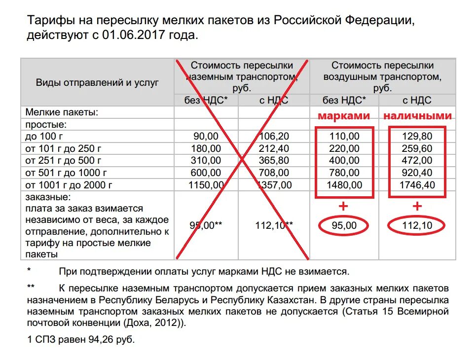 В таблице данных почтовые тарифы в рублях. Тарифы на пересылку мелких пакетов. Тарифы на пересылку посылок. Тарифы отправлений мелкого пакета. Тариф на пересылку посылок почтой России.