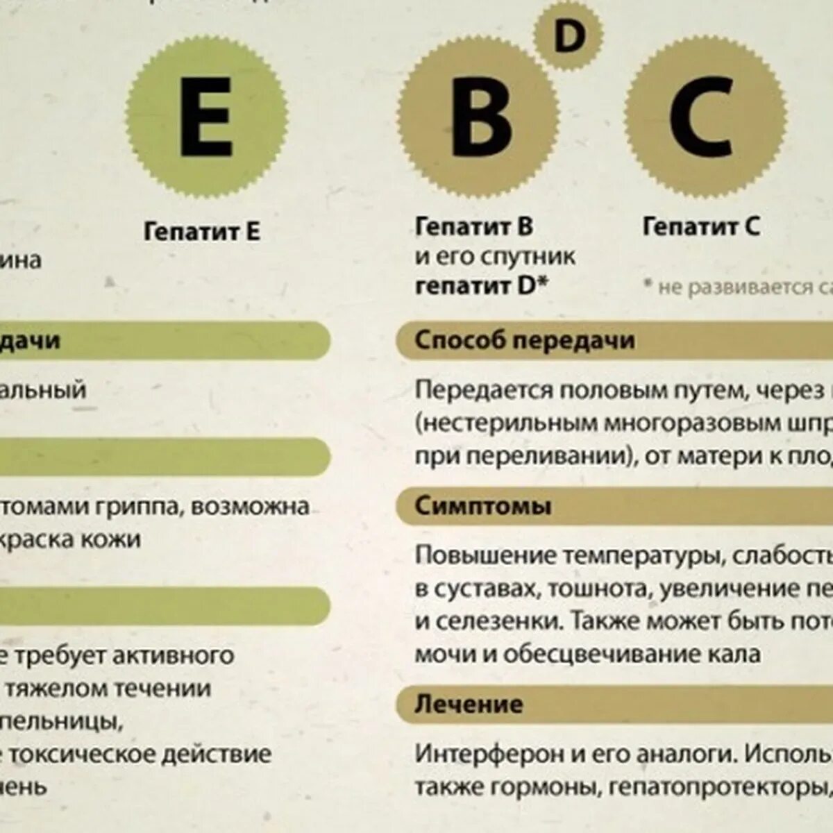 Первые признаки гепатита б. Виды гепатита. Самый опасный гепатит.