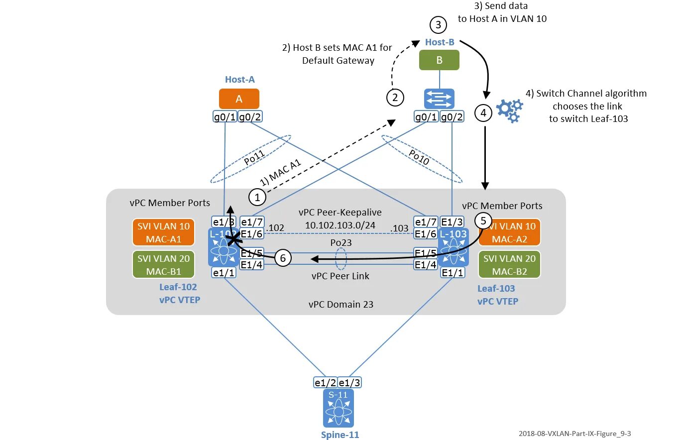 Peer link
