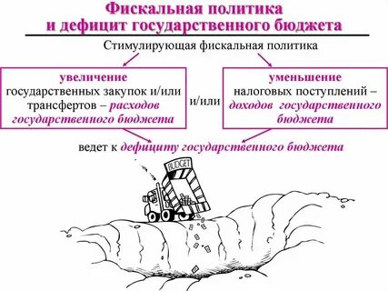 Бюджетно налоговая примеры